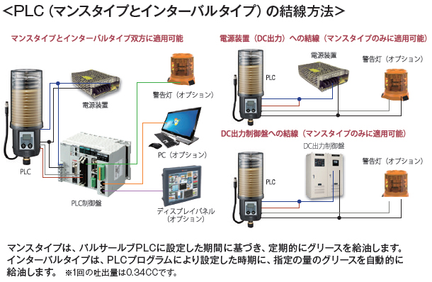 パルサールブ 遠隔設置アクセサリ グリース分配弁(2口) HU2RS